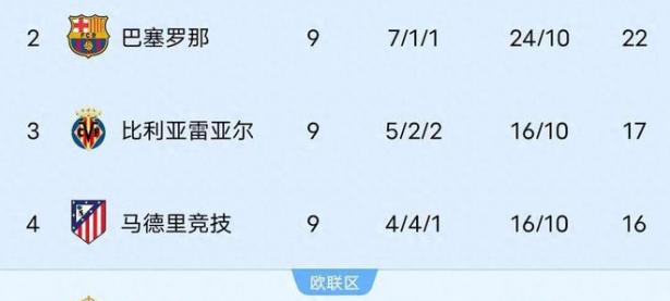 三亿体育体育官网-关于西甲联赛：巴塞罗那客场逆转赢球继续领跑积分榜的信息