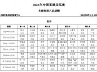 三亿体育体育app下载-包含倔强身影腾空，柔道选手再添辉煌的词条