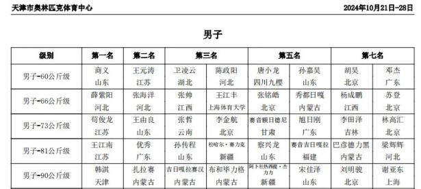 三亿体育体育app下载-包含倔强身影腾空，柔道选手再添辉煌的词条