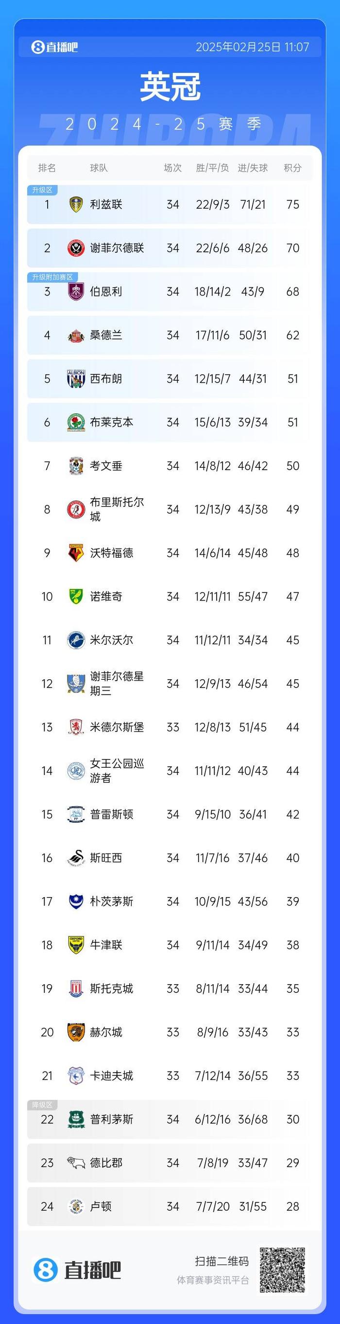 关于切尔西3-0大胜伯恩利，前四席位牢不可摧的信息