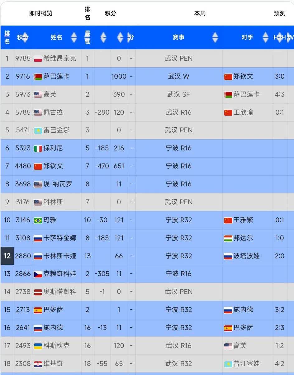 关于瓦伦西亚主场战平，积分榜稍有上升的信息