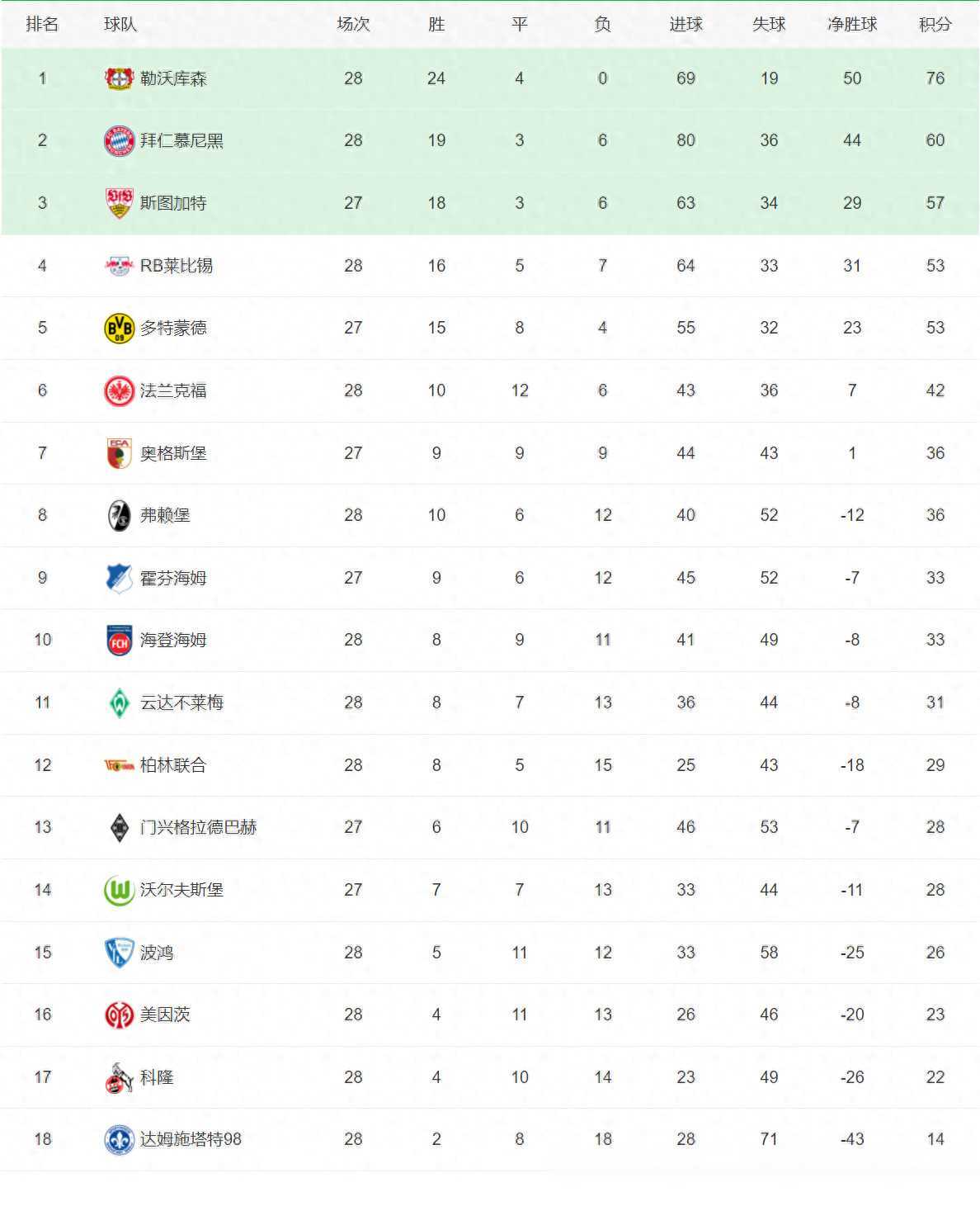 拜仁慕尼黑继续领跑积分榜，稳固领先优势的简单介绍