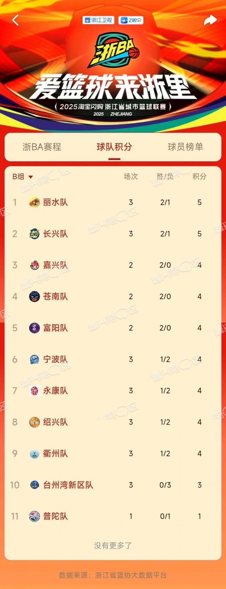 关于浙江男篮客场大胜，展现强劲实力的信息