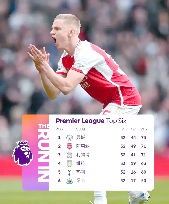 热刺击败强敌，继续追逐前四位置的简单介绍