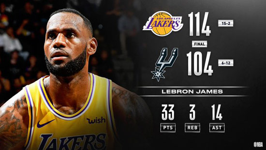 包含火箭客场力克湖人，止步两连胜的词条