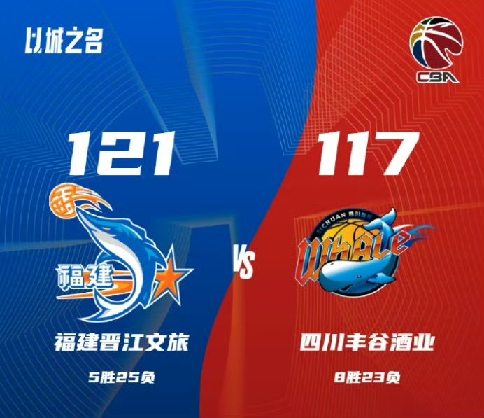 江苏队以惊人的分差战胜福建队