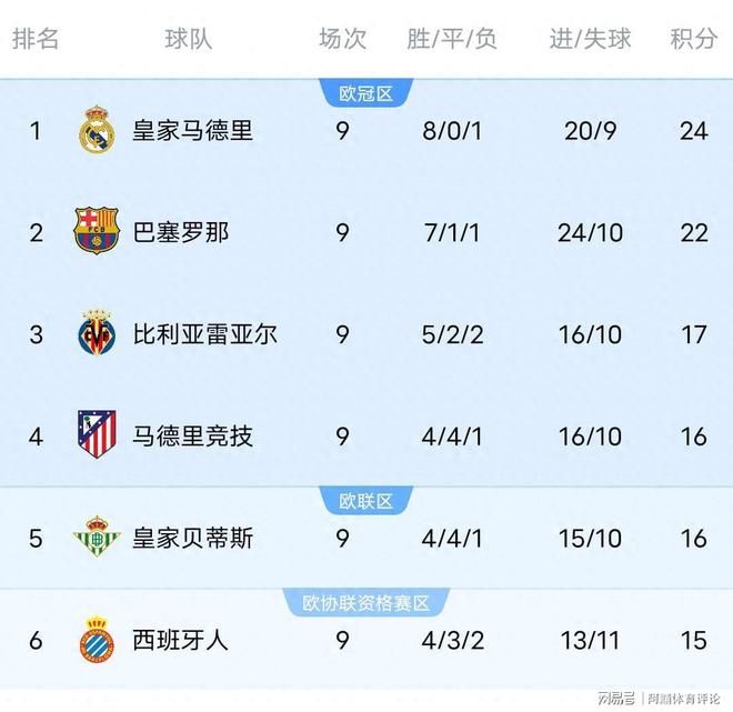 关于西甲联赛：巴塞罗那客场逆转赢球继续领跑积分榜的信息